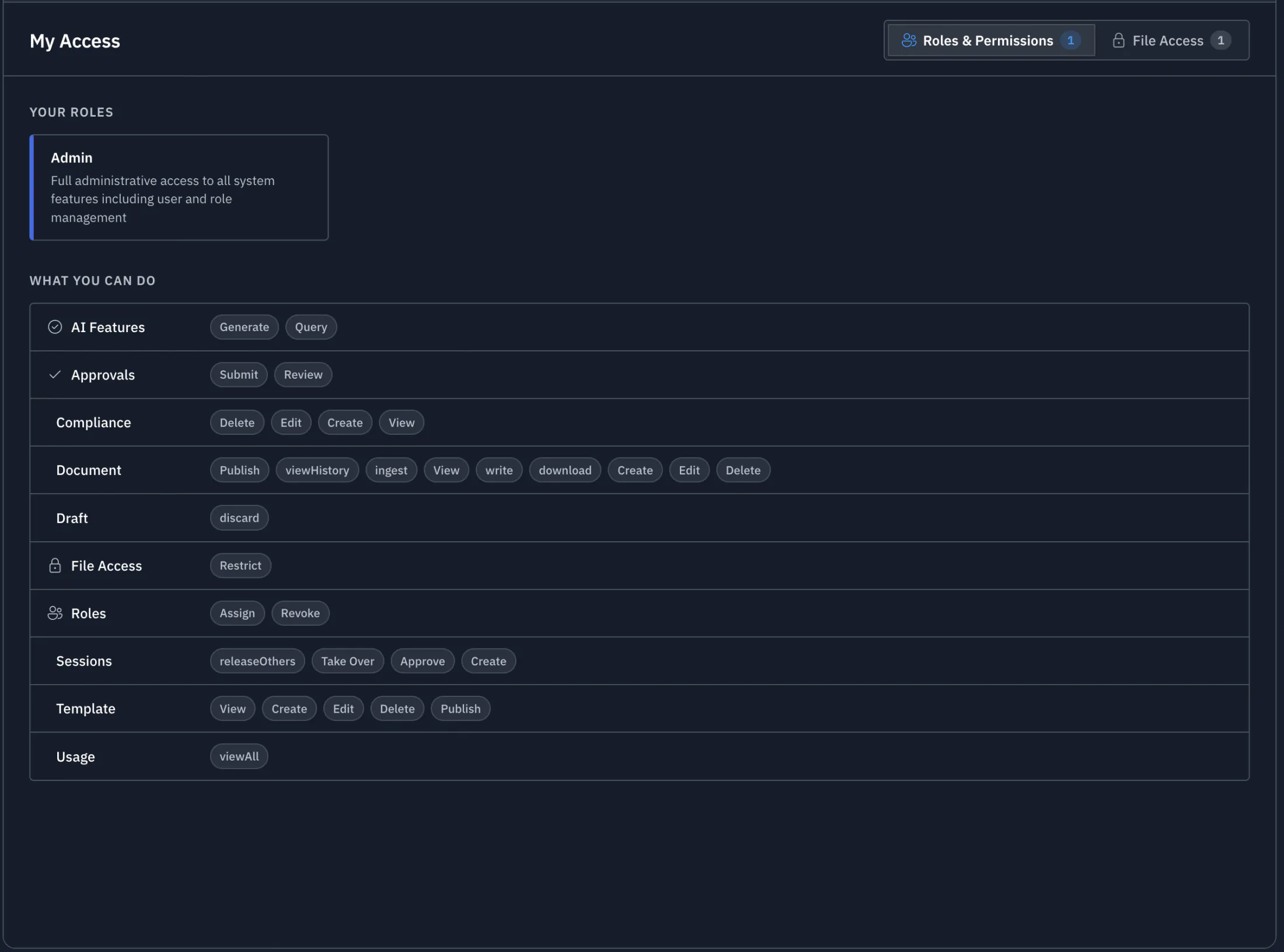 Juravie My Access — user-facing view of their own permissions: assigned roles as colour-coded cards, effective permissions grouped by area (Documents, Templates, Approvals, Sessions), and the File Access tab listing every restricted file they have been granted, with the granter's name and granted access modes